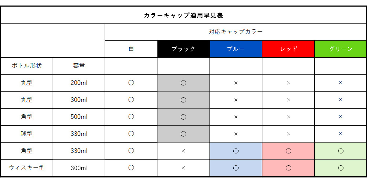 カラーキャップ適用早見表